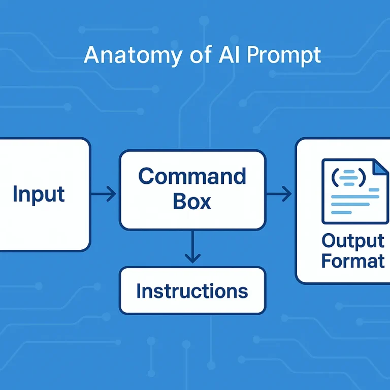 định dạng đầu ra trong prompt